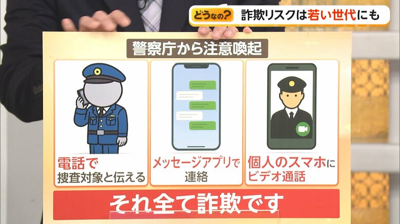 【解説】「違反だから2000円払え」自転車の青切符制度、運用開始直後に悪用する詐欺発生　若年層に目立つ被害とその背景｜FNNプライムオンライン
