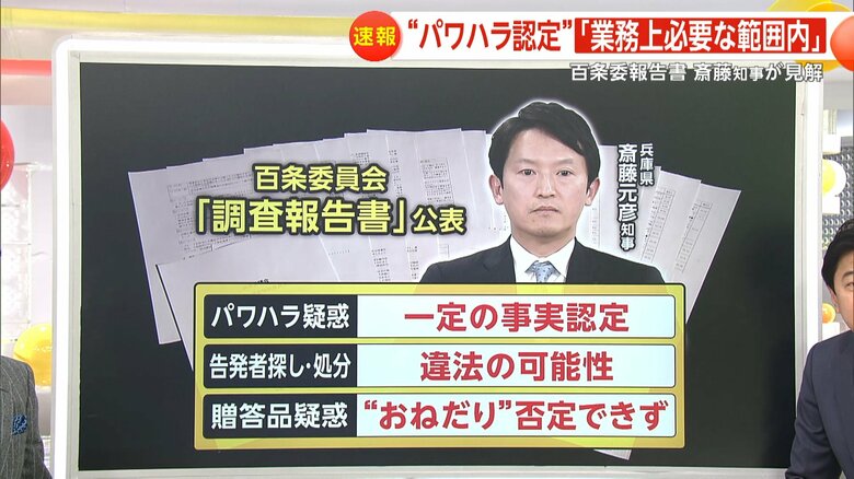 百条委員会が公表した「調査報告書」の内容