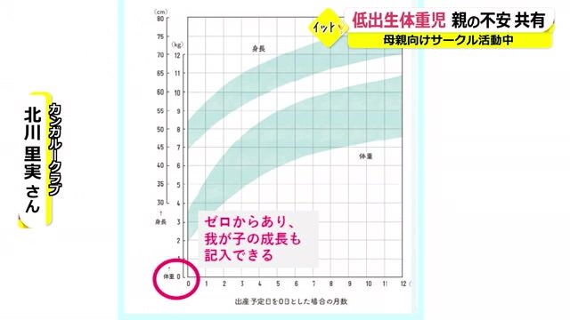 0グラムから記入できる