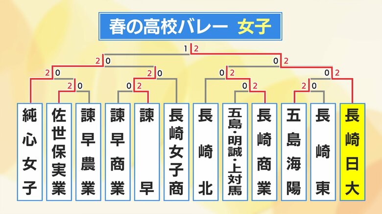 女子第4ブロック