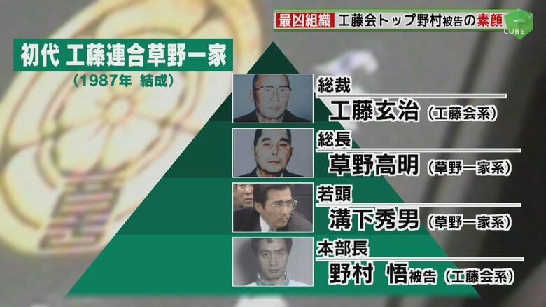 初代工藤連合草野一家の序列