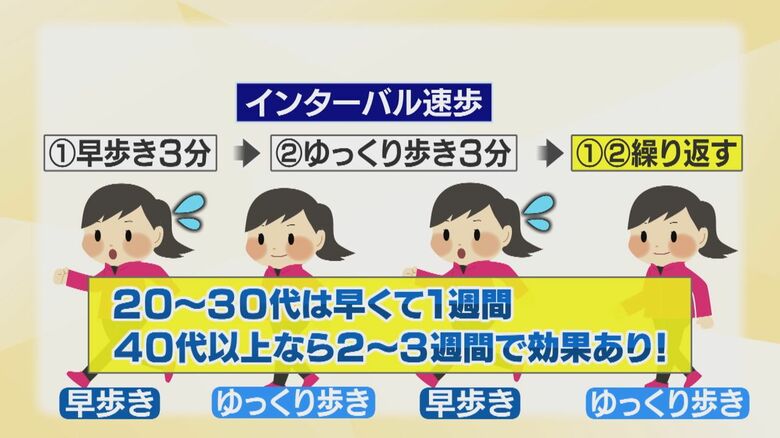 暑さに強い体を作るには