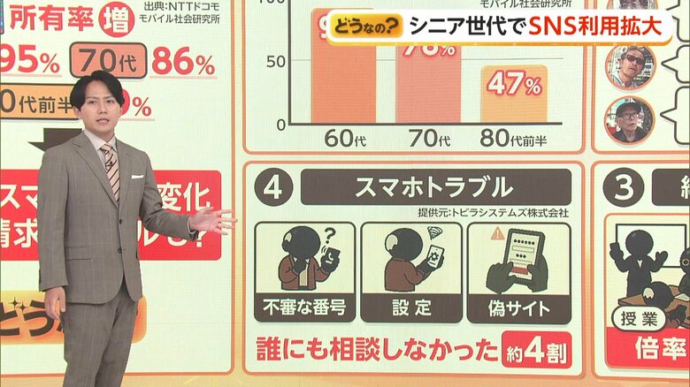 （情報提供元：トビラシステムズ株式会社）