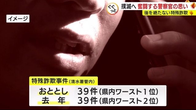 清水署管内の特殊詐欺発生件数