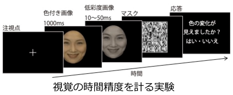 （出典：千葉大学）