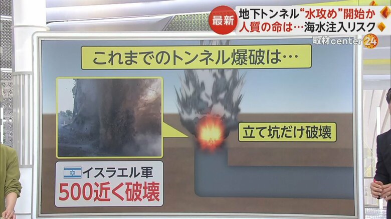 2014年の作戦で攻撃を受けたのは、シャフトと呼ばれる立て坑