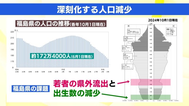 福島県　人口の推移