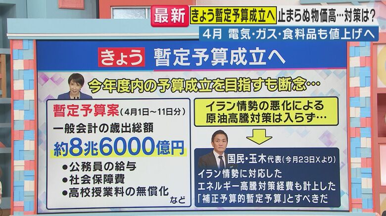 暫定予算は…（関西テレビ「旬感LIVE とれたてっ！」より）