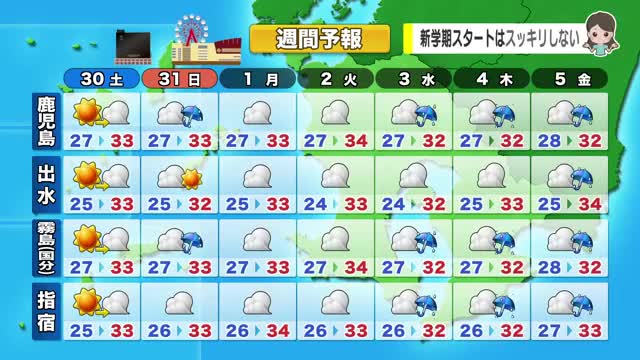【動画・かごしまの天気8/29】29日も暑い一日　週末は変わりやすい天気に　＜季節の情報＞ 鹿児島市清水町　南方神社『風鎮祭』