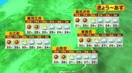 【天気／山形】山形・米沢など6地点で猛暑日予想　2026年初の「熱中症警戒アラート」