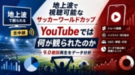 地上波で視聴可能なサッカーワールドカップ、その時、YouTubeでは何が観られたのか？
