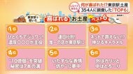 本当に喜ばれた！東京駅土産ベスト６【しらべてみたら】