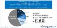 【2026年最新・カスハラ実態調査】カスハラ対策義務化までおよそ2カ月。現場社員の約6割が「会社の準備状況がわからない」と回答