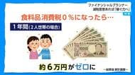 「どこでそういう財源が見つけられるんだろう」食料品消費税減税に県知事が「強い不安」　家計の負担軽減はどのぐらい？専門家に聞いた