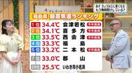 【福島県・7月10日の天気】さらに暑く…猛暑のあとに“今季一番の暴れん坊”がやってくる！
