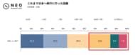 日本旅行のリピート率約80％！日本好きな韓国人の関心は、旅行の先へ｜韓国人の日本に対する意識・実態調査