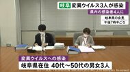 「南アフリカ型」新たに…40-50代の男女3人 新型コロナ変異ウイルスへの感染を確認 岐阜で計4人に