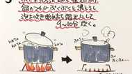 災害時に「ガスコンロでごはん」 熊本地震の経験からイラストで発信【北海道地震】