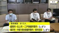 新型コロナ 新たに13人感染確認 県内累計患者数1912人に<岩手県>