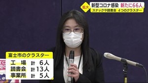 新型コロナ感染 新たに66人 読書会で13人感染のクラスターも