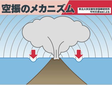 トンガ大噴火 日本は「空振」の津波か…専門家「100年以上ぶりのケース」「南半球で寒冷化も」