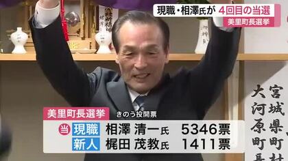 美里町長選で現職の相澤清一氏が４選　新人との一騎打ち制す　投票率は３５.２４％〈宮城〉