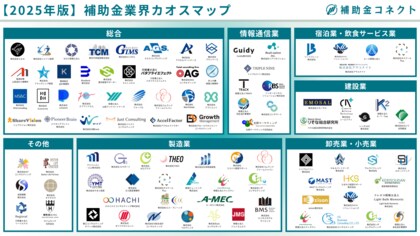 【業界初】補助金採択実績にもとづく「2025年版 補助金業界カオスマップ」を公開!