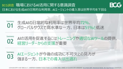 生成AIを日常的に使う人の割合は70%超の一方、従業員の利用率は51%にとどまる~BCG調査
