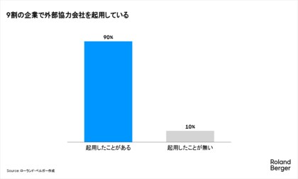 戦略実行の「加速装置」は機能しているか --外部活用の成否は発注側の設計で決まる