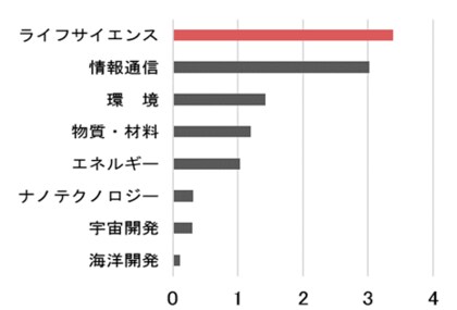【新レポート発行】不動産マーケットリサーチレポートVol.255「都市型研究施設がもたらす新しい企業R&D」