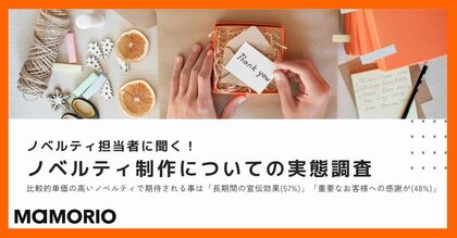 【ノベルティ担当者に聞く!ノベルティ制作についての実態調査】比較的単価の高いノベルティで期待される事は「長期間の宣伝効果(57%)」「重要なお客様への感謝(48%)」