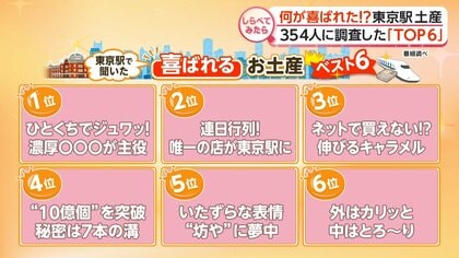 本当に喜ばれた！東京駅土産ベスト６【しらべてみたら】