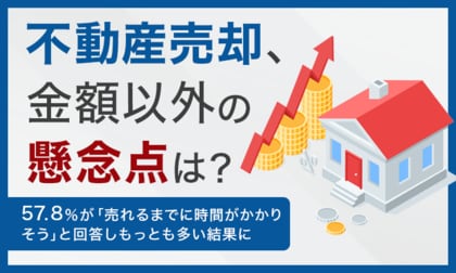 【不動産売却、金額以外の懸念点は?】57.8%が「売れるまでに時間がかかりそう」と回答しもっとも多い結果に