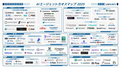 ランサーズ、「AIエージェント カオスマップ」を公開