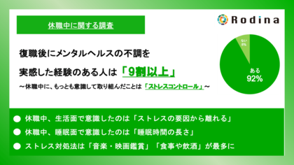 復職後にメンタルヘルスの不調を実感した経験のある人は「9割以上」に 休職中にもっとも意識して取り組んだことは「ストレスコントロール」が最多