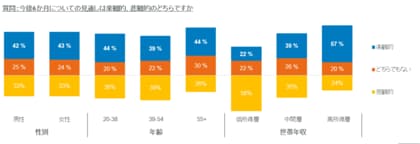 フィデリティ・インターナショナル、35カ国・地域のウェルビーイングや金融行動を調査