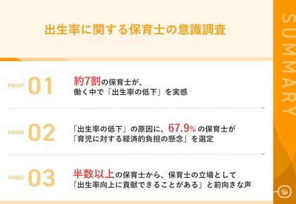 【保育士から見る出生率低下問題】約7割の保育士が、働く中で「出生率の低下」を実感 低下の原因として、67.9%が「育児に対する経済的負担の懸念」を選定