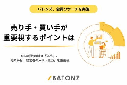 バトンズ、会員リサーチを実施。売り手・買い手が重要視するポイントは