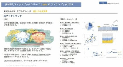 お米の代わりに何を食べますか?(Part.2)~減るお米と広がるアレンジ 進化する米消費~【分析レポート『米ファクトブック』発売】