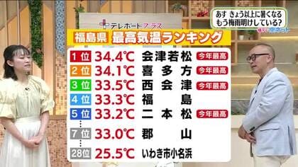 【福島県・7月10日の天気】さらに暑く…猛暑のあとに“今季一番の暴れん坊”がやってくる！