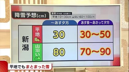 10 日間 市 天気 三条