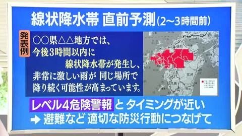 【どう変わる？　線状降水帯】中村友祐防災士・気象予報士が日本一わかりやすく解説（5）