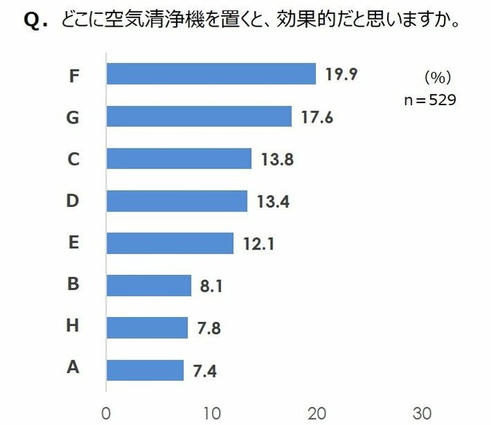 提供:ダイキン工業株式会社