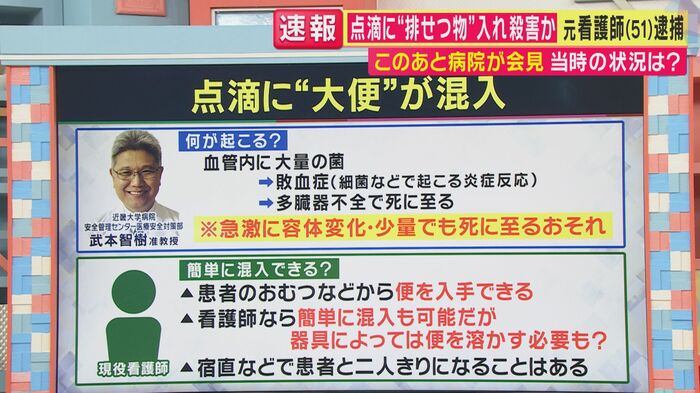 点滴に大便が混入した場合…