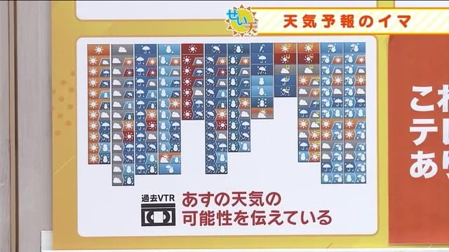 福島テレビは独自予報 126種類のマークを使い分けている