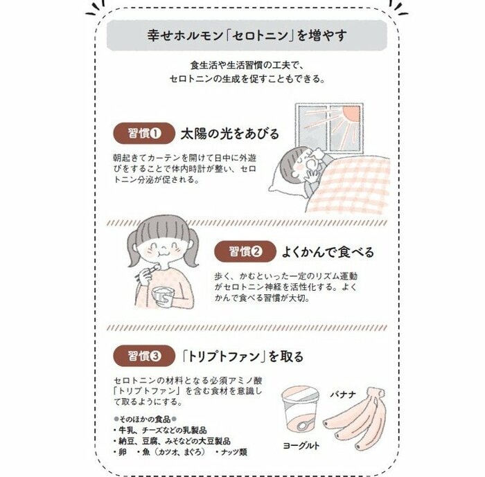 『元気な子どもの腸活習慣』から抜粋（イラスト：植木美江）