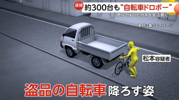 盗品の自転車を軽トラックから降ろすイメージ