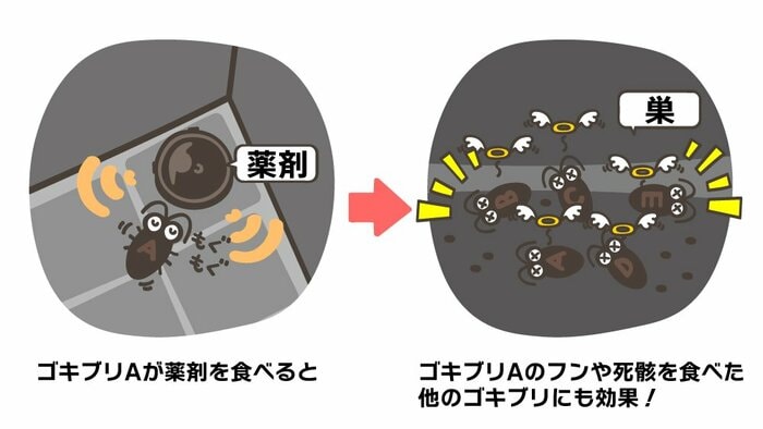 ブラックキャップの仕組み