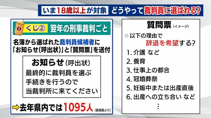 2回目は、翌年の刑事裁判ごとに抽選