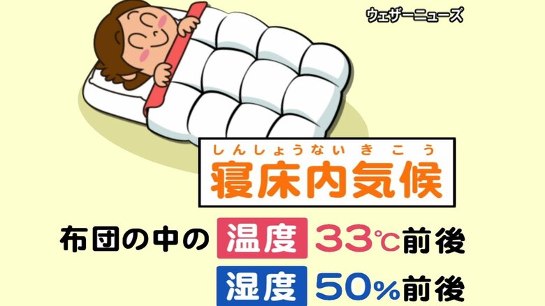 寒いと熟睡できない…快眠のため整えたい「寝床内気候」　布団の中の温度・湿度管理に重要な“掛布団選び”